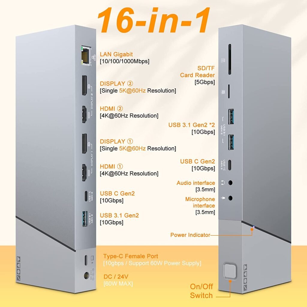 DisplayLink DL6950 docking station ports layout with dual HDMI outputs and USB-C connectivity