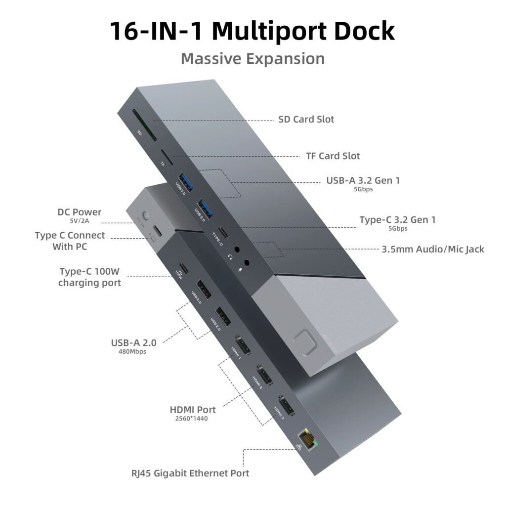 DisplayLink DL3900 docking station ports layout including HDMI, USB-A, USB-C, and Ethernet