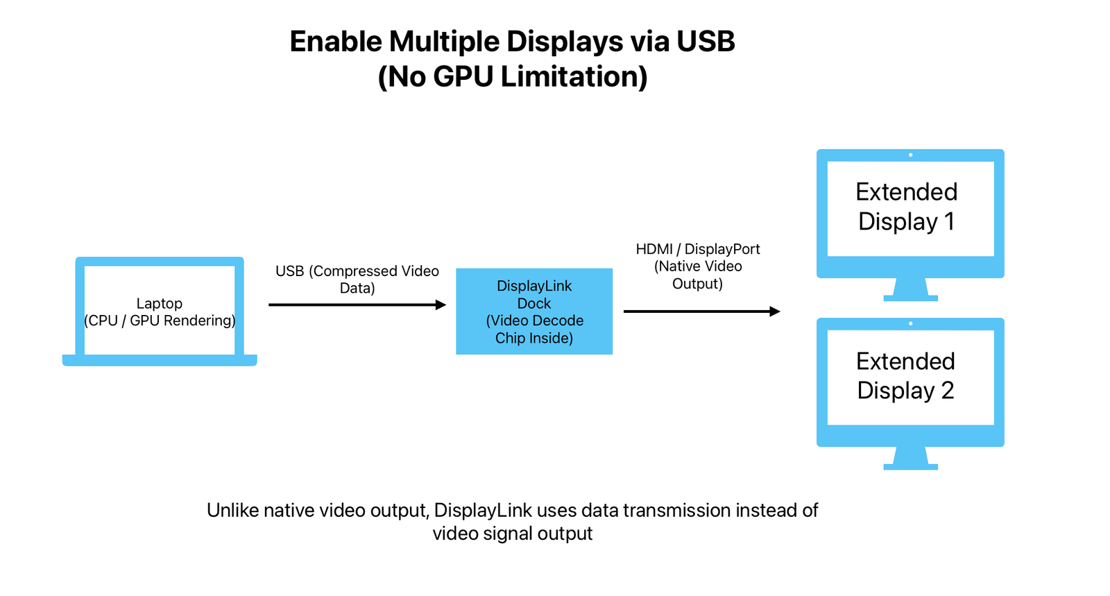 Facebook Displaylink Example DisplayLink Docking Station for Mac: The Complete B2B Buyer’s Guide ...
